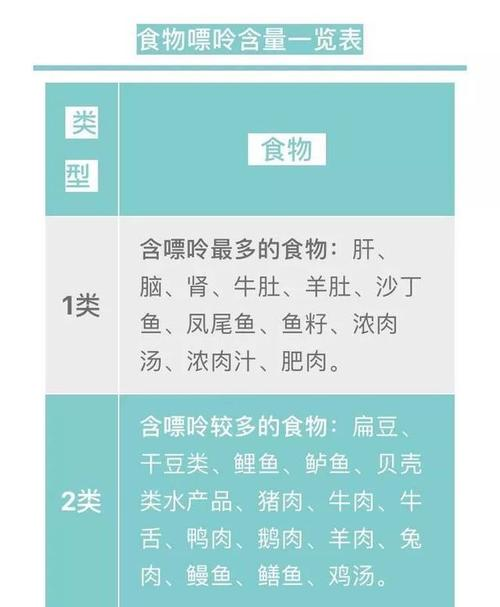 牛肉嘌呤高吗