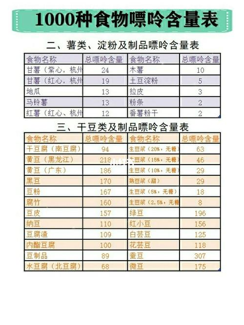 牛肉嘌呤高吗
