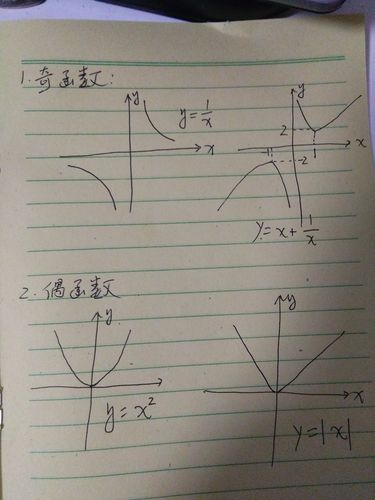 奇函数的性质