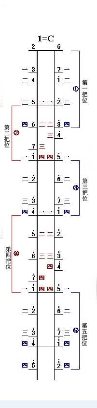 二胡指法口诀