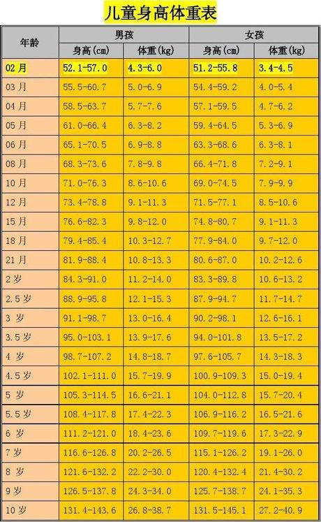 身高计算公式