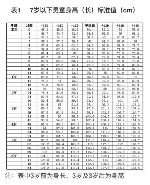 身高计算公式