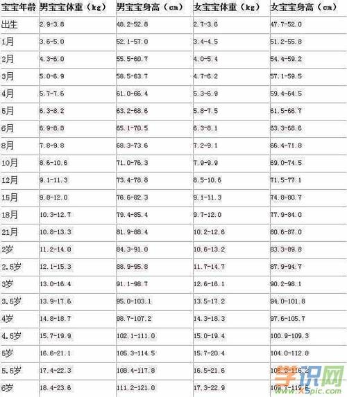 身高计算公式
