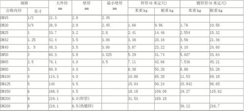 寸和厘米换算