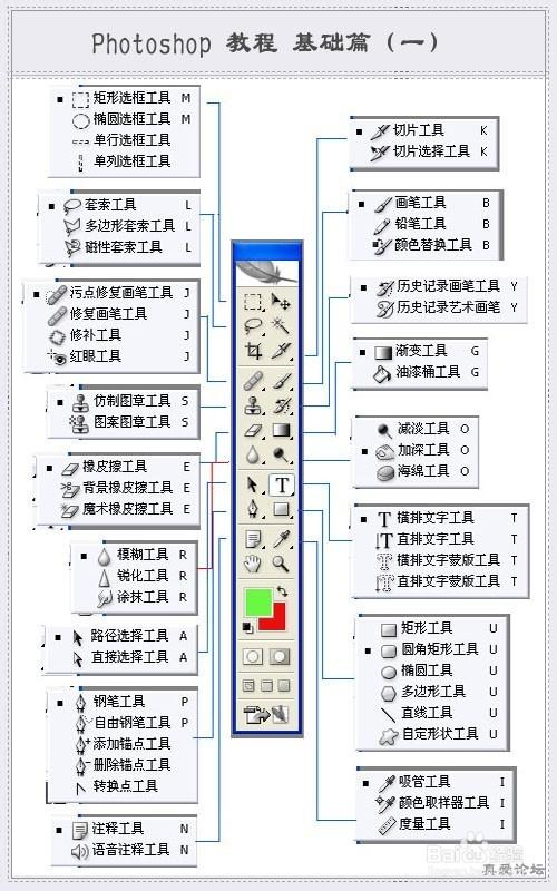 ps填充快捷键