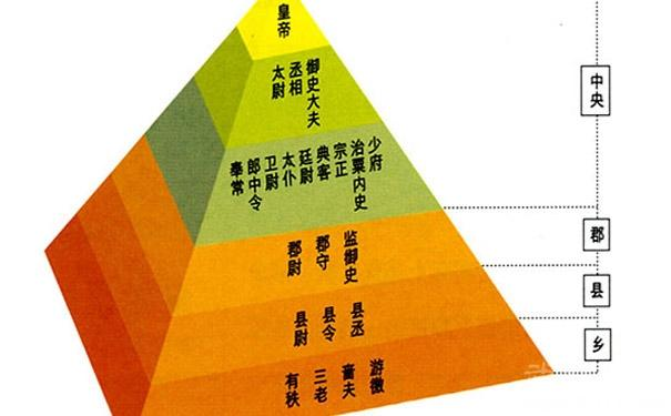 分封制的作用