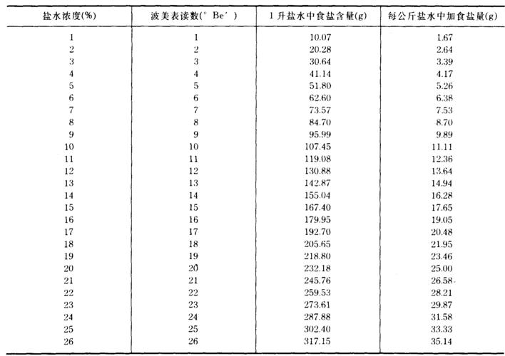一磅是多少斤