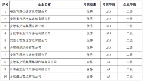 合肥邮政编码