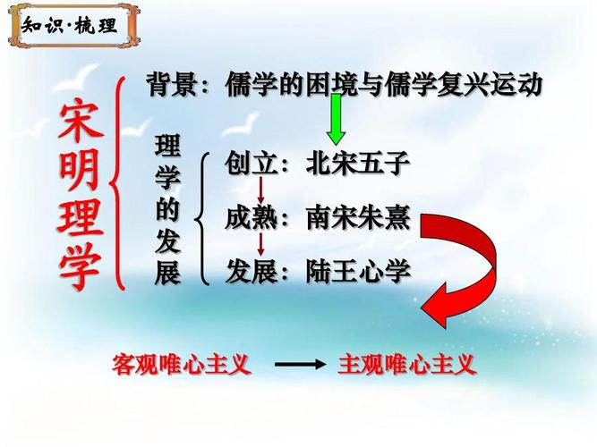 客观唯心主义
