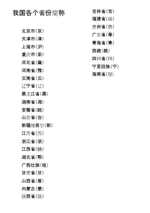 全国各省简称