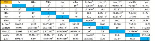 压力单位换算