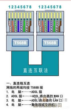 网线接线顺序