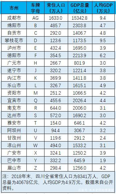 山西车牌代码