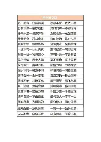 同意的反义词