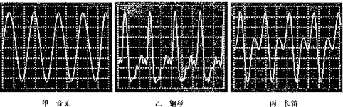 声音传播速度