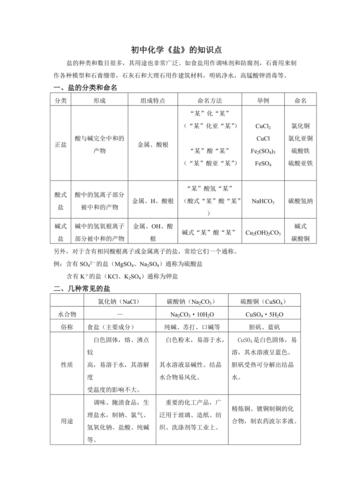 盐的化学名称