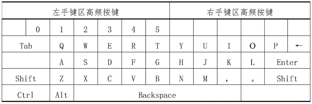 left是哪个键盘