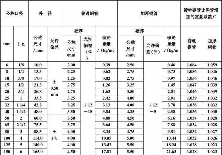 英寸和毫米换算