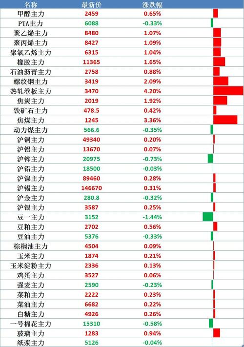 涨跌幅计算公式