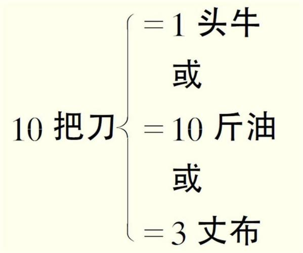 商品的个别价值