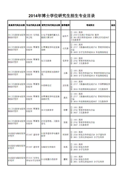 医学硕士几年制