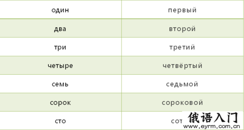 数词是什么意思