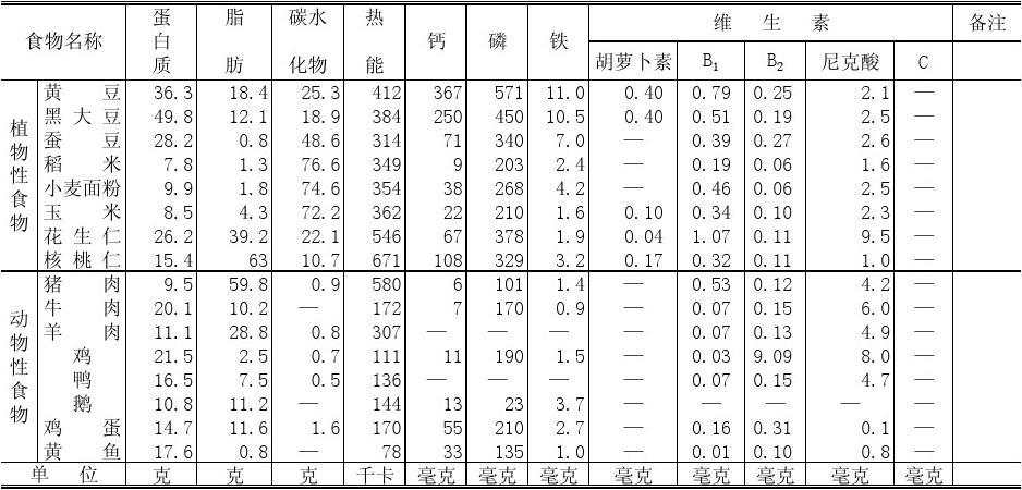 一克等于多少mg