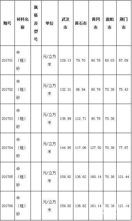 全国沙子价格表