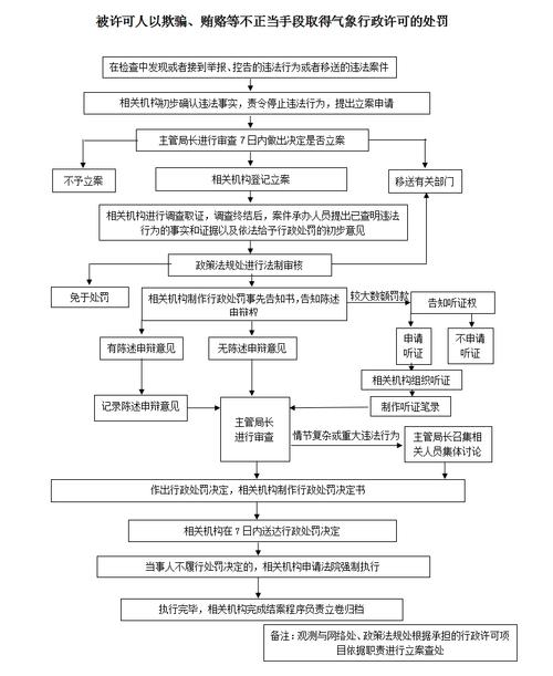 什么是行政许可