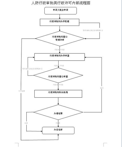什么是行政许可