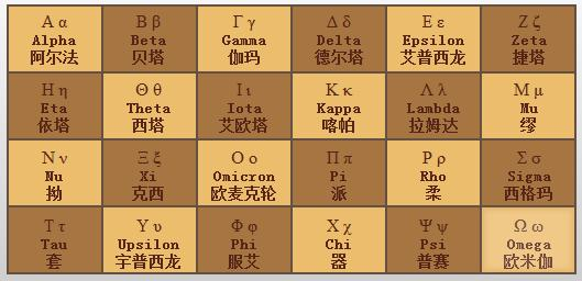 希腊英语怎么读
