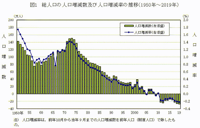日本面积和人口