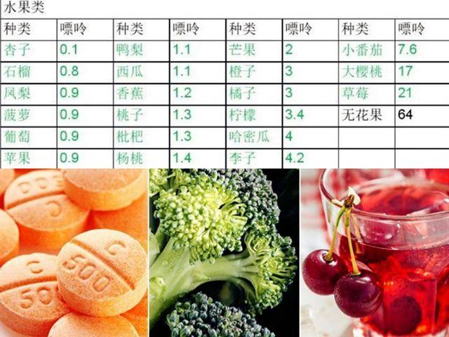 痛风可以吃醋吗