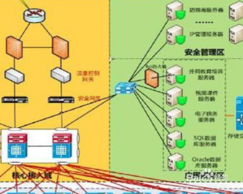 冲突域和广播域