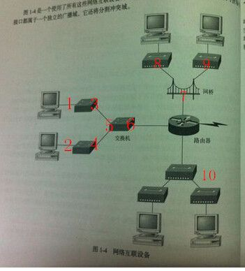 冲突域和广播域