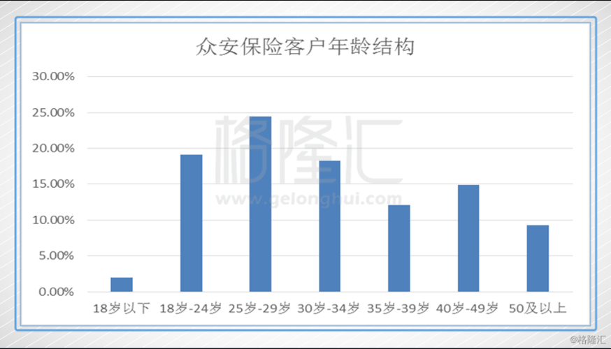 众安保险可靠吗