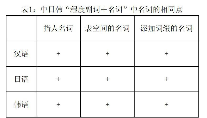 程度副词有哪些