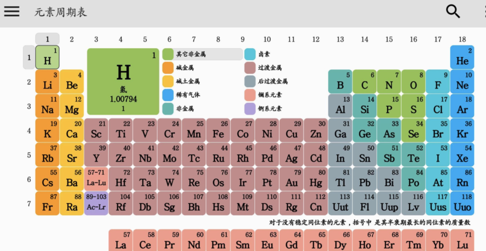 元素周期表主族