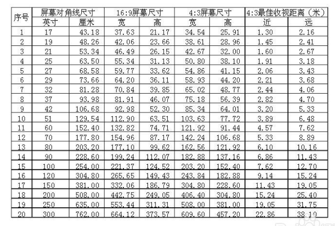 英寸和寸的换算