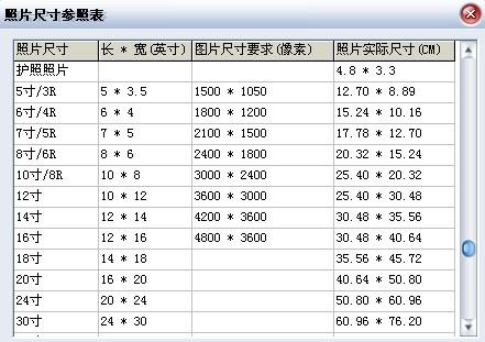 英寸和寸的换算