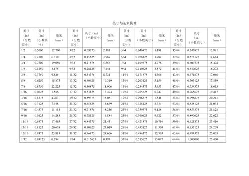 英寸和寸的换算