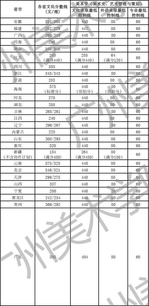 高考的多少满分