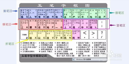 巴的五笔怎么打