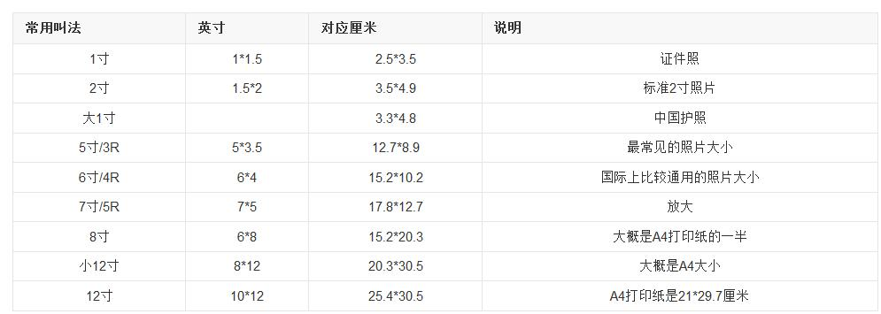 38寸是多少厘米