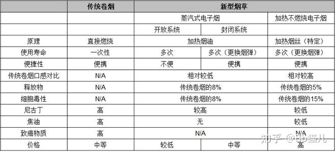 烟的成分有哪些