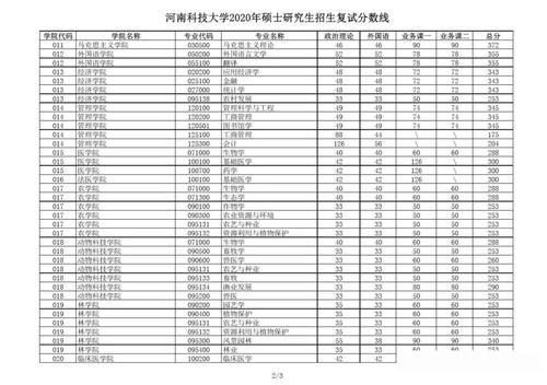 考研满分多少分