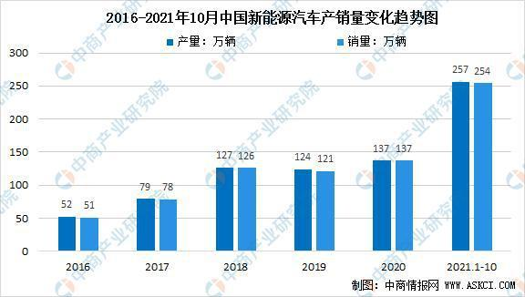 低碳行业有哪些