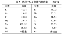 常量元素有哪些