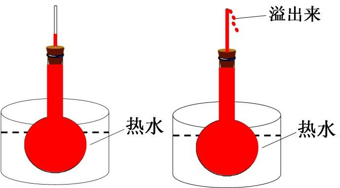 温度表示物体的