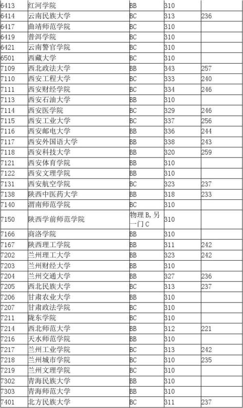 大学总分多少分